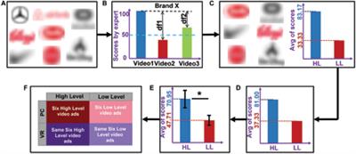 Higher levels of narrativity lead to similar patterns of posterior EEG activity across individuals